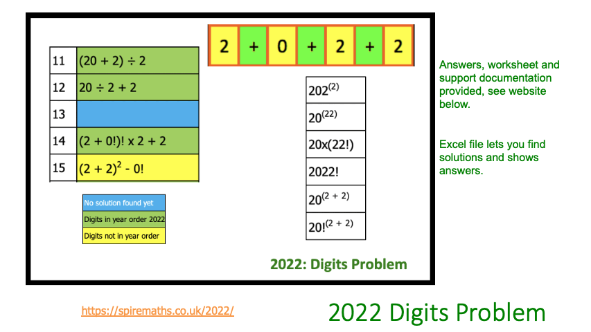 2022 Digits Problem (Update – 12 January)