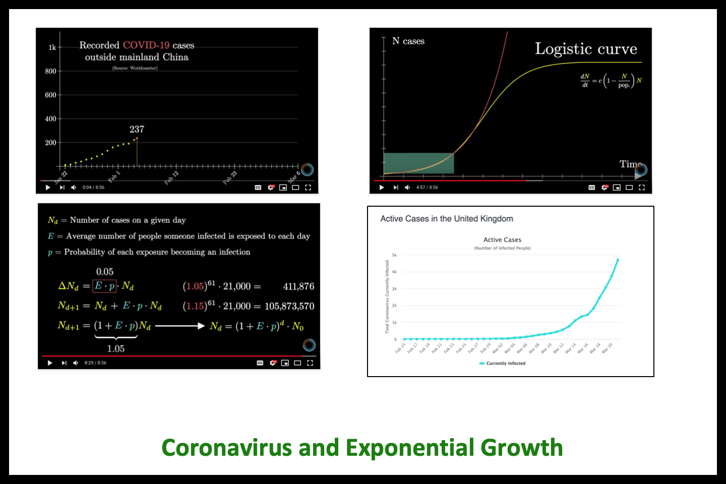 Coronavirus and exponential growth