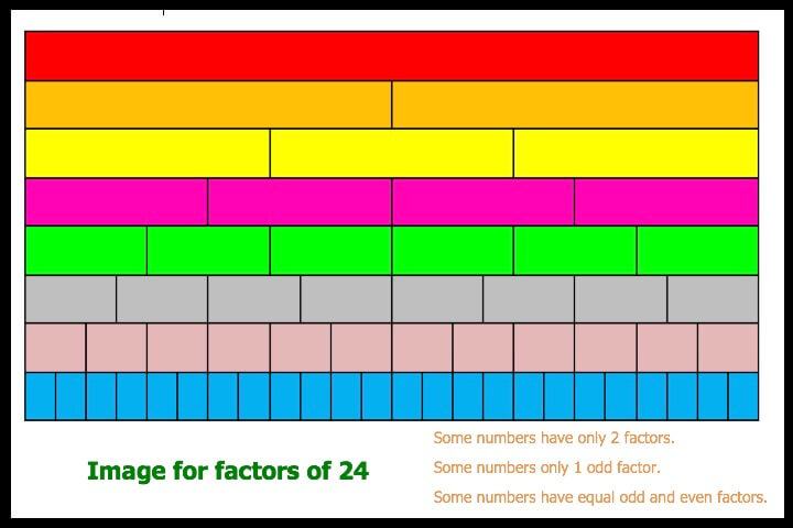 Factors of 24 Image