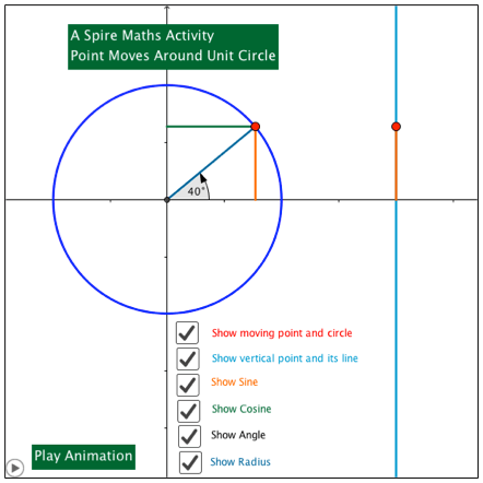 The Unit Circle | Spire Maths