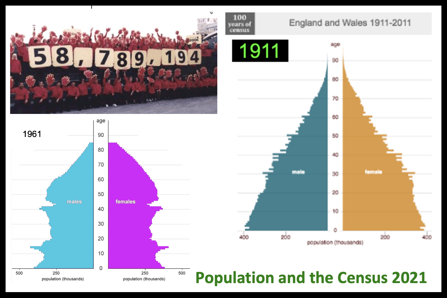 Populations and the UK Census 2021
