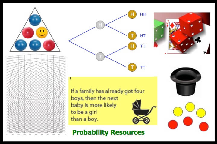 Probability Resources