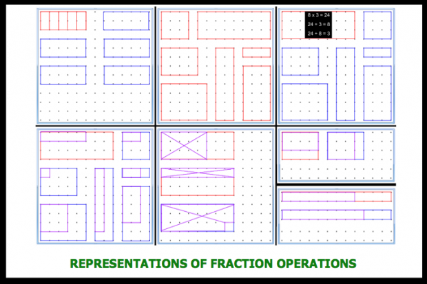 Representations of Fraction Operations