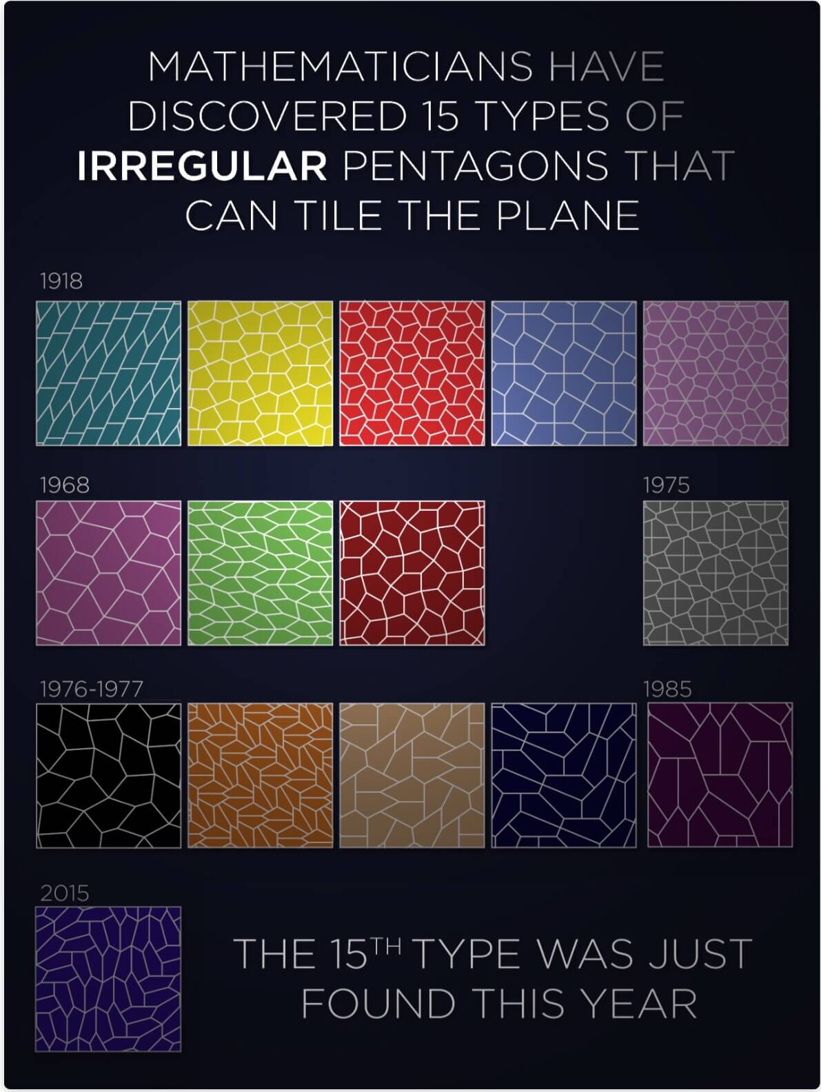 Tessellating Pentagons | Spire Maths
